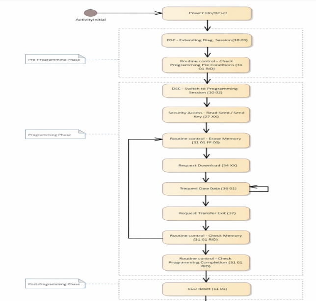 Bootloader Flash Validation