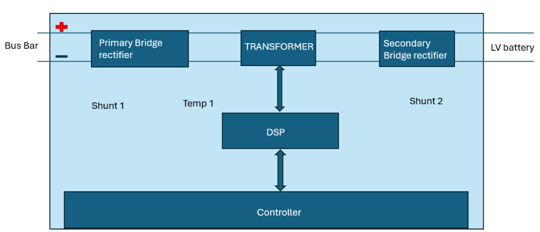 DC-DC 800V architecture