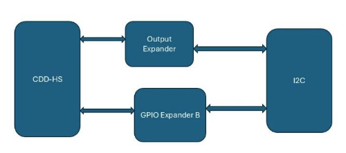 HS LS HSLS Driver Qualification Testing